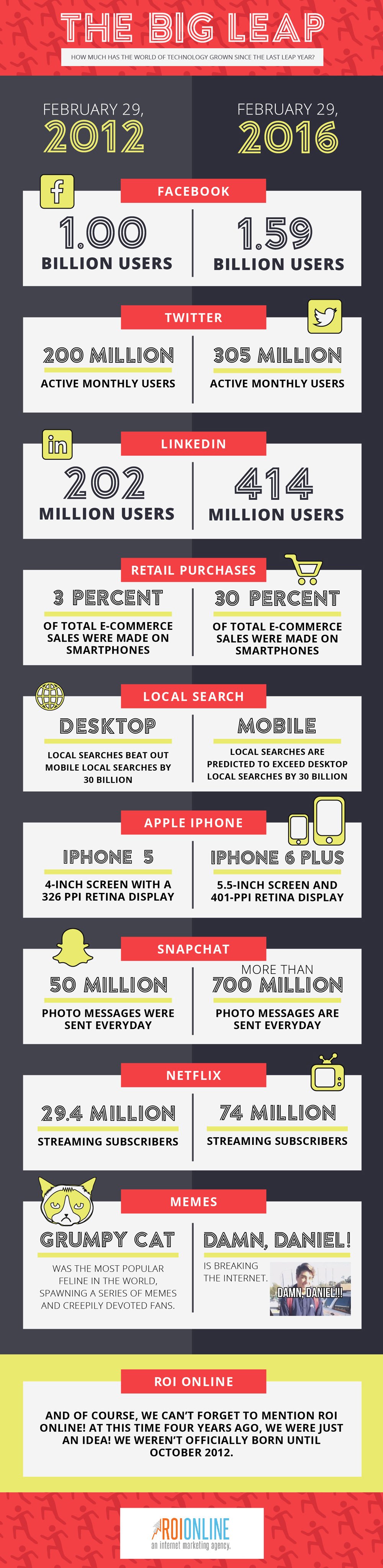 the-big-leap-how-the-tech-world-has-changed-since-the-last-leap-year